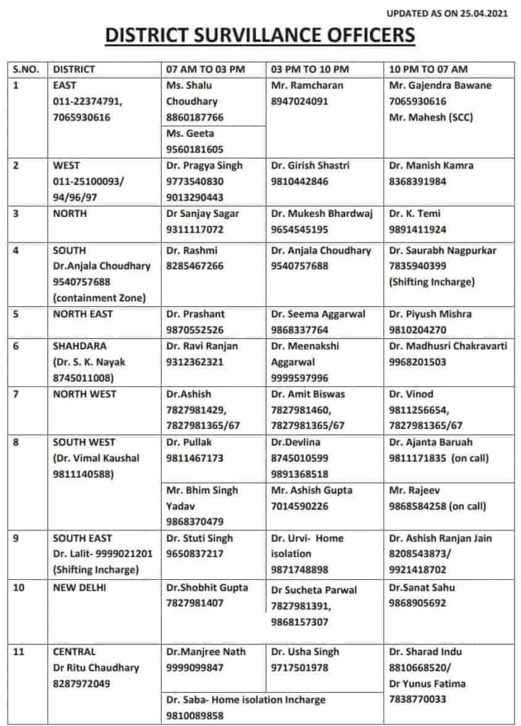 district survillance officers number delhi covid centre